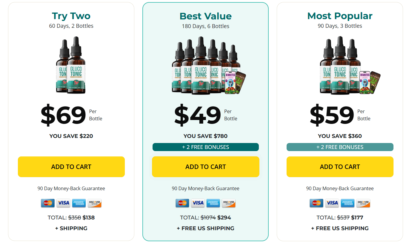 Order GlucoTonic 